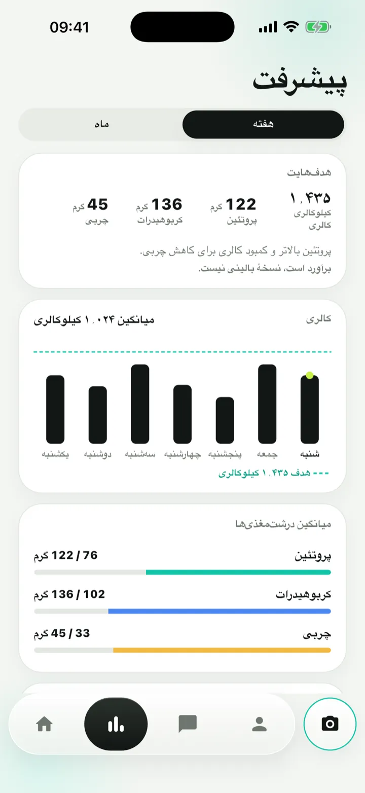 صفحه‌ی پیشرفت