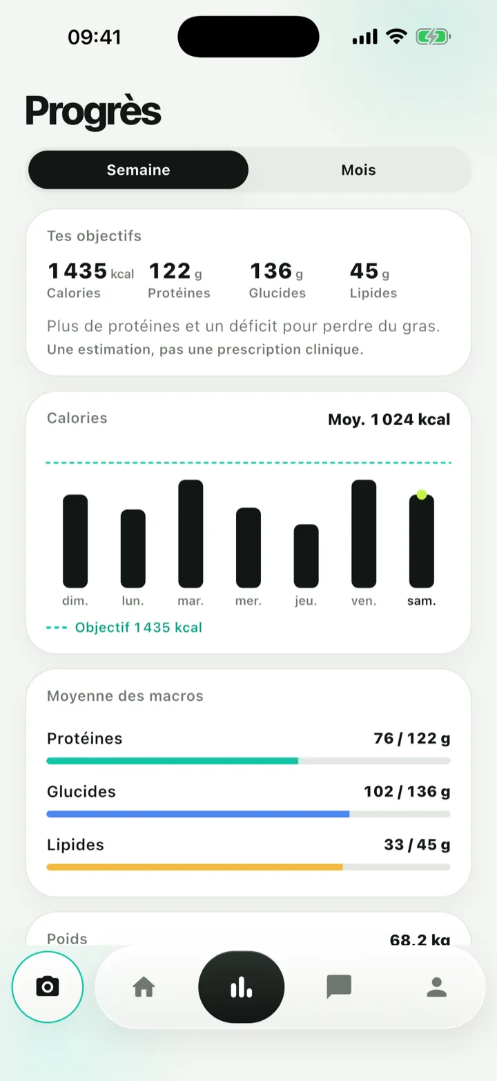 Écran des progrès