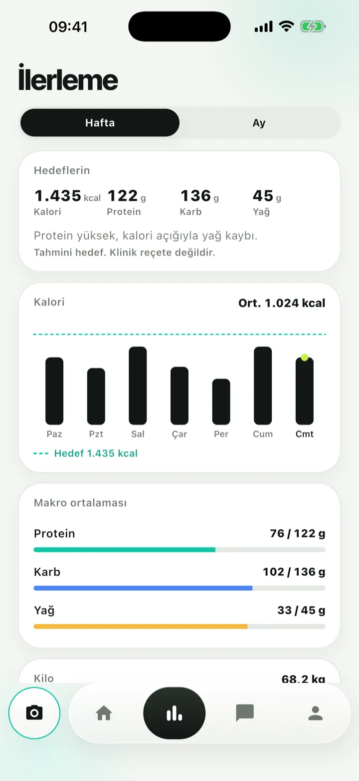 İlerleme ekranı