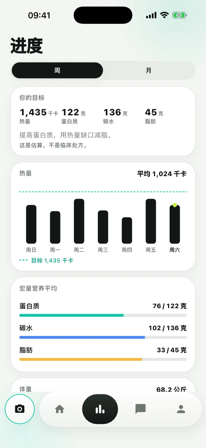 进度页
